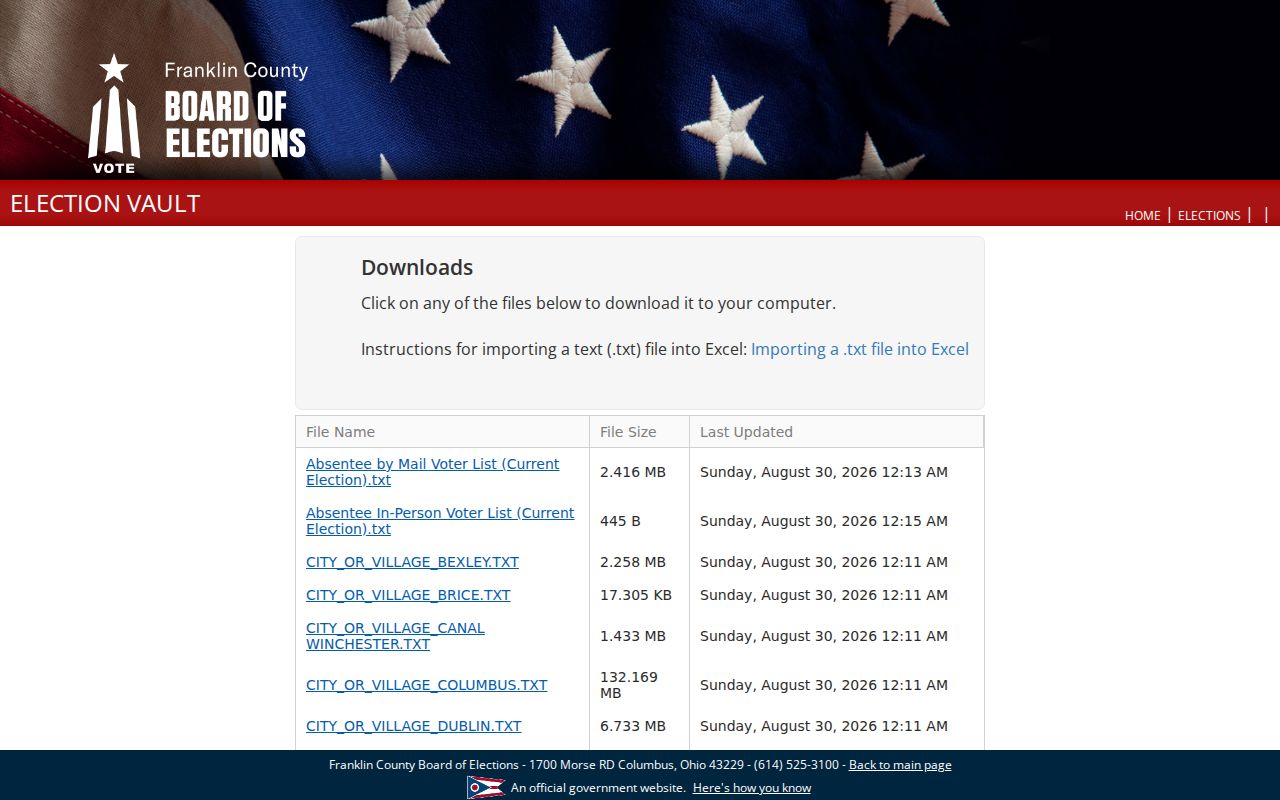 Clinton Township neighbors Franklin County Election Vault records